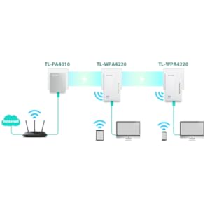 Branchez et Utilisez