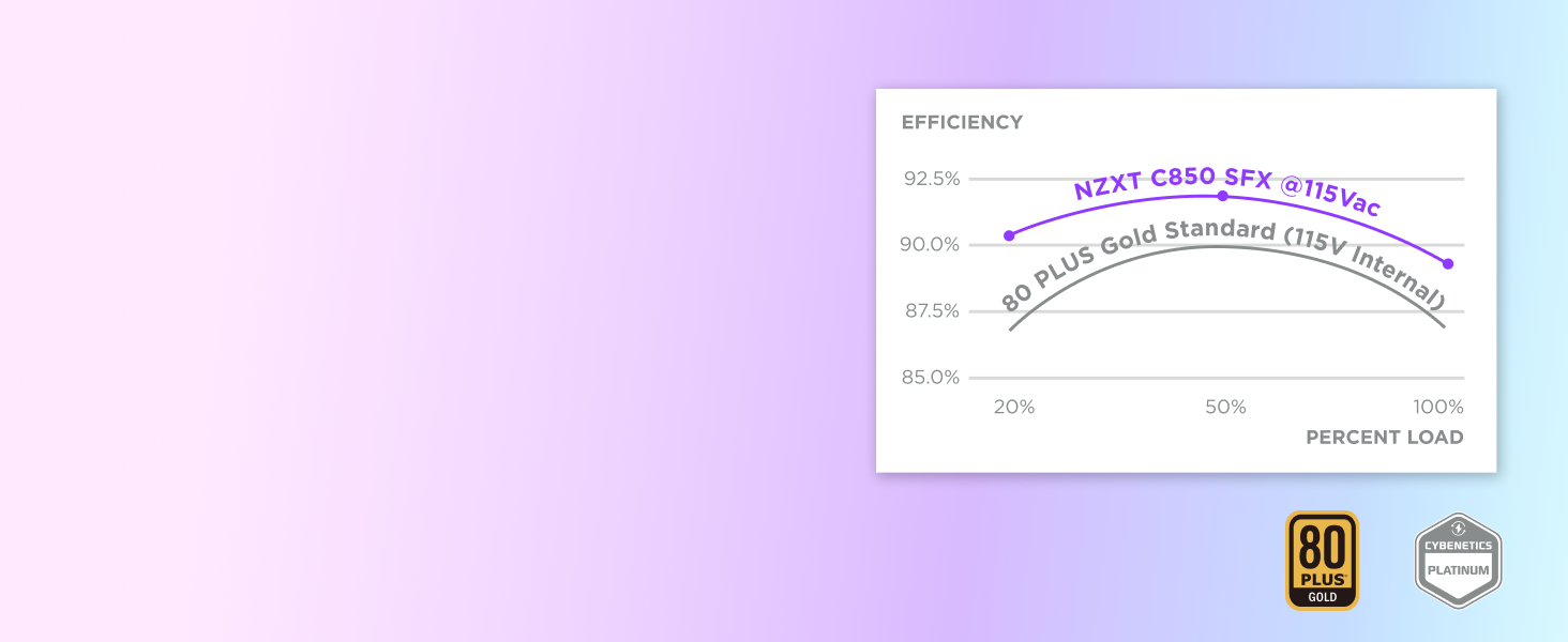 DISTRIBUTION EFFICACE D'ÉNERGIE