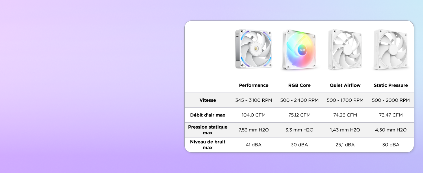 COMPARAISON DE VENTILATEURS NZXT