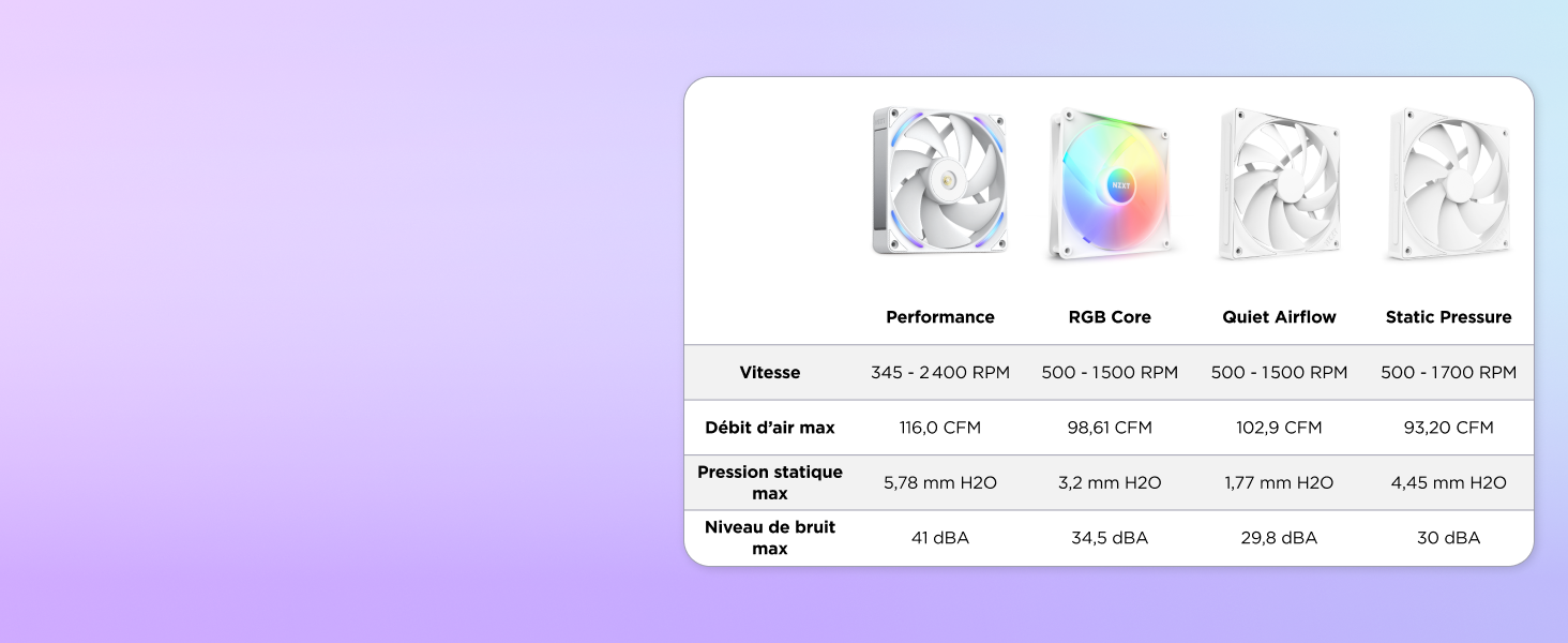 COMPARAISON DE VENTILATEURS NZXT