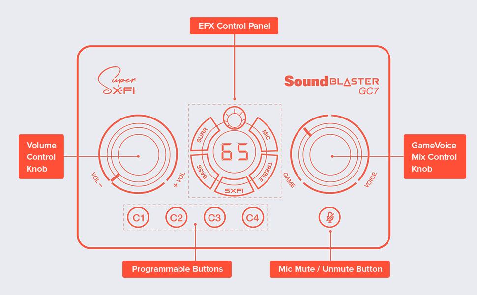 Boutons programmables et commandes intuitives