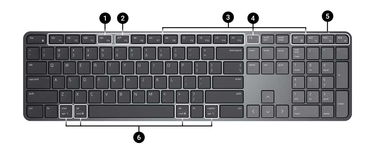 Caractéristiques du produit : clavier