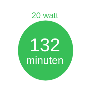 Autonomie des appareils connectés : Combien de temps mes appareils vont -ils fonctionner pendant une panne de tension ?