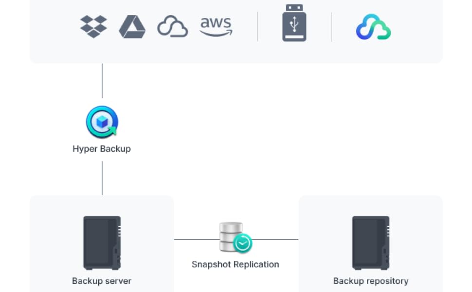 Protégez votre plateforme de données