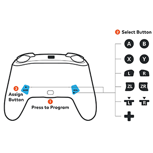 Boutons de jeu programmables