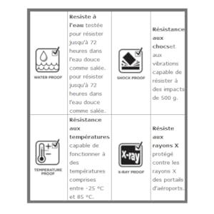De l’espace pour musique, vidéos, fichiers
