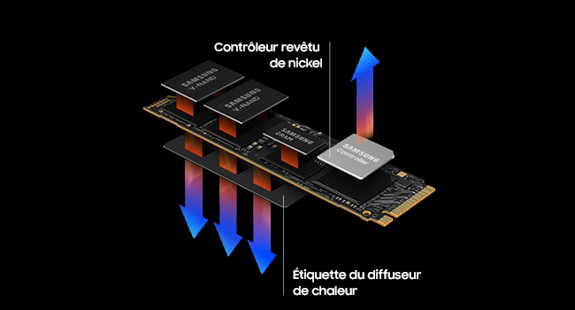 Solution thermique intelligente