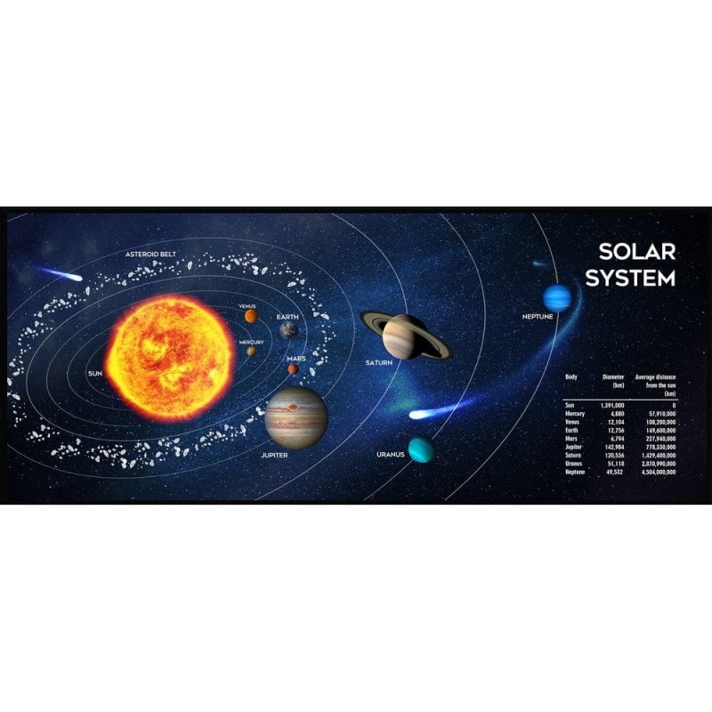 Gembird Tapis de souris de jeu Gembird MP-SOLARSYSTEM-XL-01 XL Cosmos