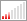 Habituellement expédié sous 1 à 3 mois